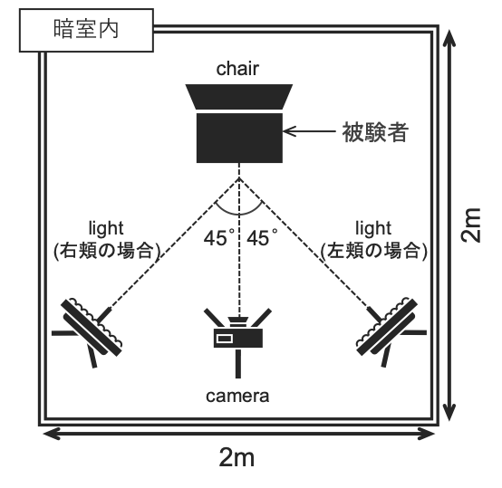 暗室