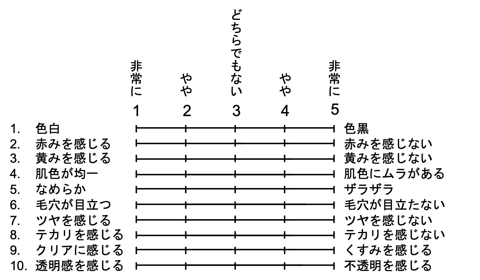 画像の評価項目